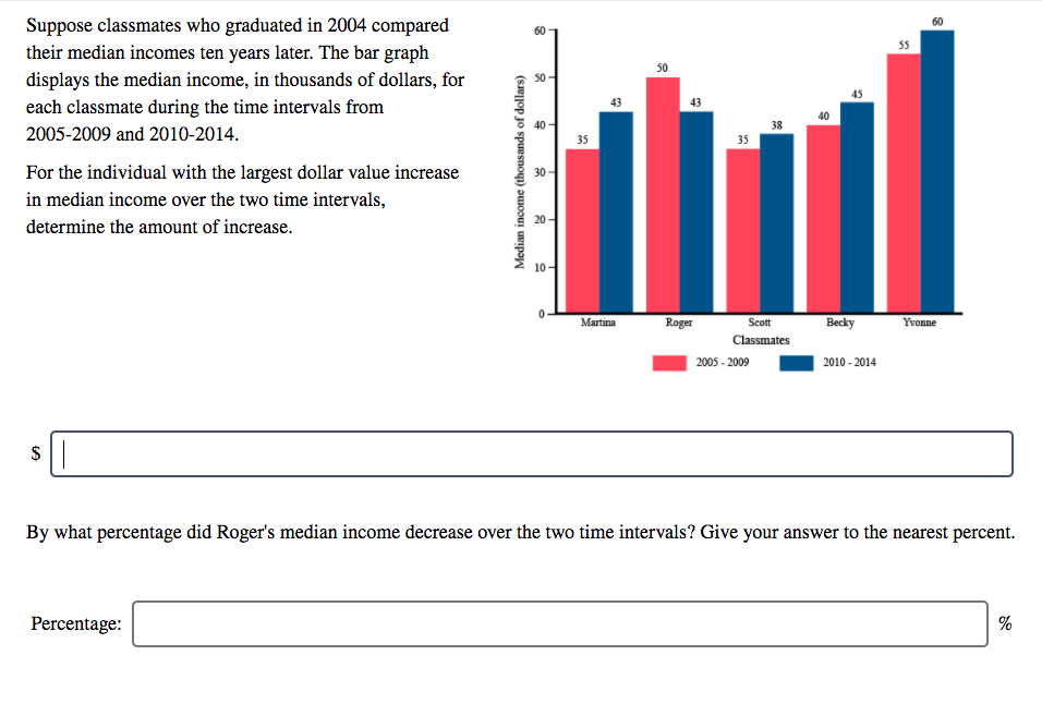 Suppose classmates who graduated in 2004 compared
their median incomes ten years later. The bar graph
displays the median income, in thousands of dollars, for
each classmate during the time intervals from
60
43
38
2005-2009 and 2010-2014.
35
35
For the individual with the largest dollar value increase
30
in median income over the two time intervals,
20
determine the amount of increase.
Martina
Roger
Scott
Becky
Yronne
Classmates
2005 - 2009
2010 - 2014
By what percentage did Roger's median income decrease over the two time intervals? Give your answer to the nearest percent.
Percentage:
%
Median income (thousands of dollars)
