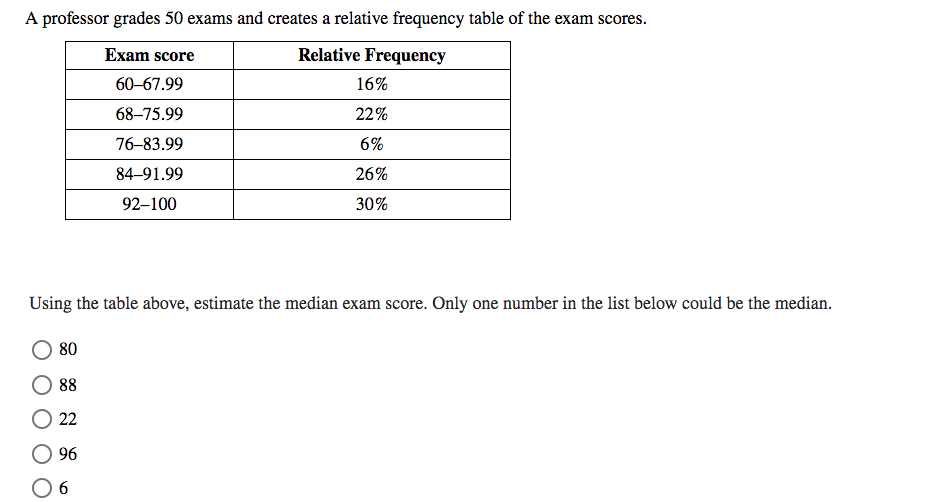 A professor grades 50 exams and creates a relative frequency table of the exam scores.
Exam score
Relative Frequency
60–67.99
16%
68–75.99
22%
76-83.99
6%
84-91.99
26%
92–100
30%
Using the table above, estimate the median exam score. Only one number in the list below could be the median.
80
88
22
96
