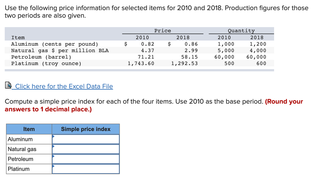 Use the following price information for selected items for 2010 and 2018. Production figures for those
two periods are also given.
Item
Aluminum (cents per pound)
Natural gas $ per million BLA
Petroleum (barrel)
Platinum (troy ounce)
Click here for the Excel Data File
Item
Aluminum
Natural gas
Petroleum
Platinum
$
Simple price index
2010
Price
0.82
4.37
71.21
1,743.60
$
2018
0.86
2.99
58.15
1,292.53
Quantity
Compute a simple price index for each of the four items. Use 2010 as the base period. (Round your
answers to 1 decimal place.)
2010
1,000
5,000
60,000
500
2018
1,200
4,000
60,000
600