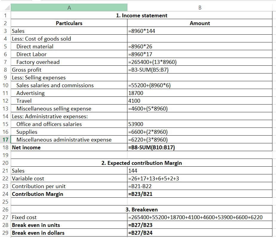 1
2
3 Sales
4 Less: Cost of goods sold
5
Direct material
6
Direct Labor
7 Factory overhead
8 Gross profit
9 Less: Selling expenses
10
11
12
13
Miscellaneous selling expense
14 Less: Administrative expenses:
15 Office and officers salaries
Supplies
Advertising
Travel
A
Particulars
Sales salaries and commissions
16
17
18 Net income
19
20
21 Sales
22 Variable cost
23 Contribution per unit
24 Contribution Margin
25
Miscellaneous administrative expense
26
27 Fixed cost
28 Break even in units
29 Break even in dollars
1. Income statement
-8960* 144
-8960*26
-8960*17
=265400+(13*8960)
=B3-SUM(B5:B7)
|=55200+(8960*6)
18700
4100
=4600+(5*8960)
53900
|-6600+(2*8960)
=6220+(3*8960)
|=B8-SUM(B10:B17)
2. Expected contribution Margin
144
|=26+17+13+6+5+2+3
=B21-B22
=B23/B21
3. Breakeven
B
=B27/B23
=B27/B24
Amount
|=265400+55200+18700+4100+4600+53900+6600+6220