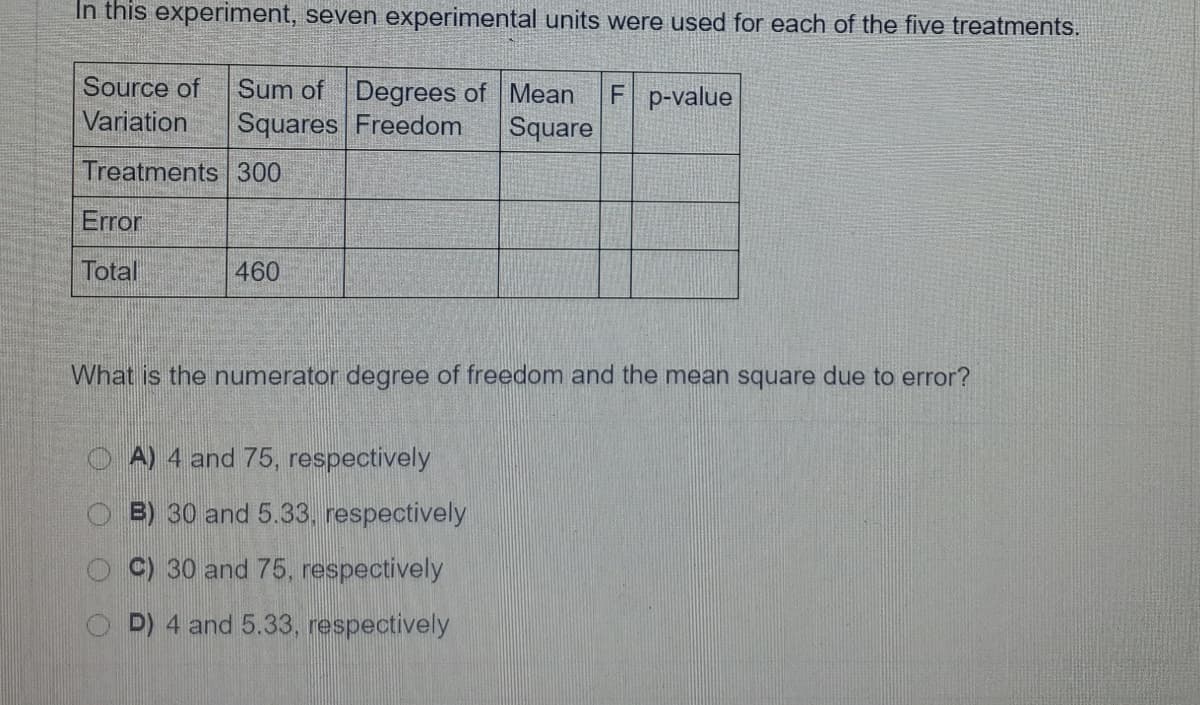 In this experiment, seven experimental units were used for each of the five treatments.
Source of
Sum of Degrees of Mean
Squares Freedom
F p-value
Variation
Square
Treatments 300
Error
Total
460
What is the numerator degree of freedom and the mean square due to error?
O A) 4 and 75, respectively
O B) 30 and 5.33, respectively
C) 30 and 75, respectively
O D) 4 and 5.33, respectively
