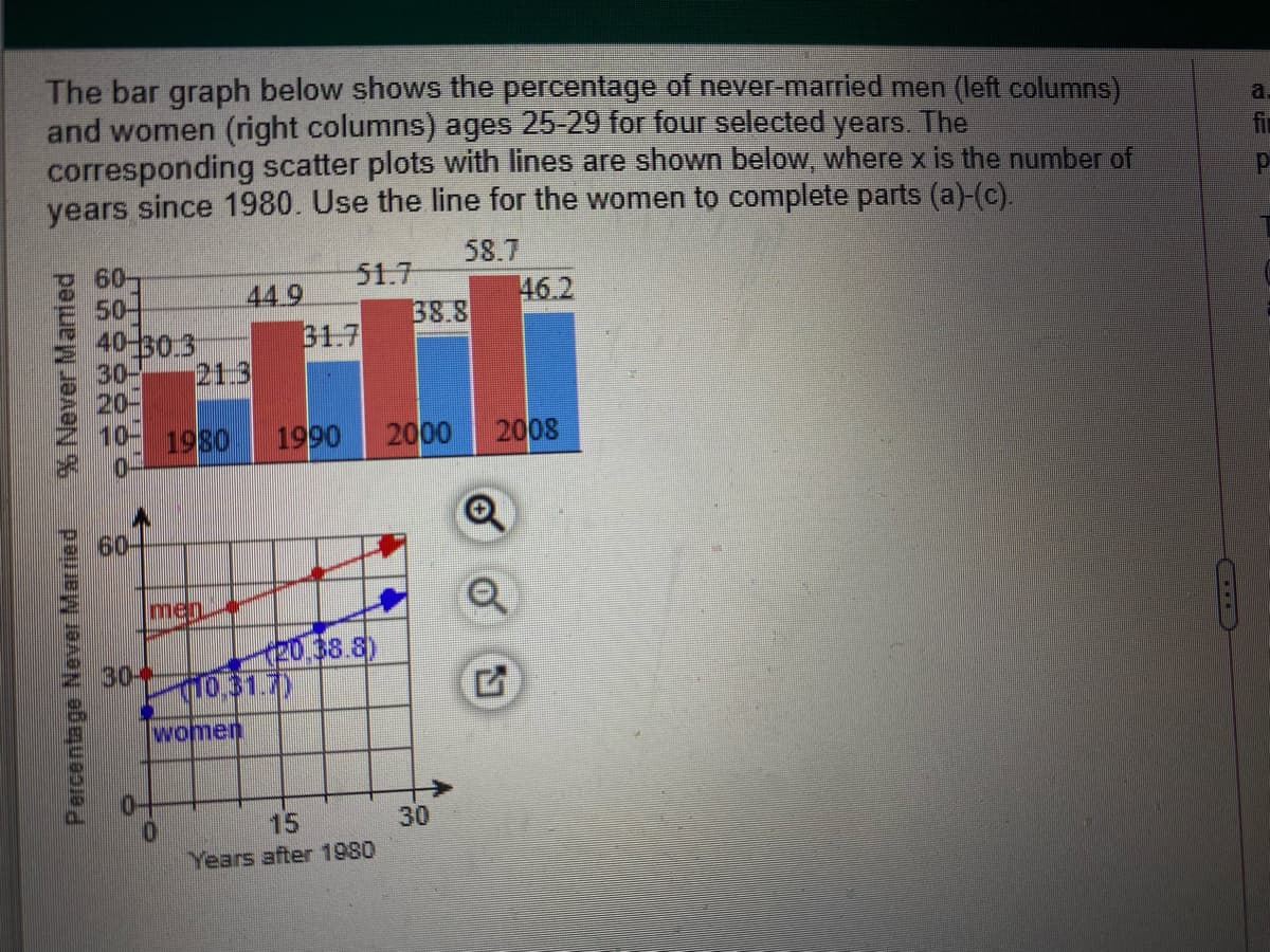 The bar graph below shows the percentage of never-married men (left columns)
and women (right columns) ages 25-29 for four selected years. The
corresponding scatter plots with lines are shown below, where x is the number of
years since 1980. Use the line for the women to complete parts (a)-(c).
a,
fir
58.7
60-
51.7
46.2
50-
40-30 3
213
44 9
31.7
38.8
1980
1990
2000
2008
60-
men.
20.38.8)
10,31.7)
30-*
women
15
30
Years after 1980
Percentage Never Married
% Never Manied
