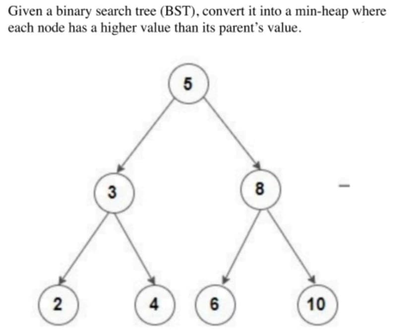 Given a binary search tree (BST), convert it into a min-heap where
each node has a higher value than its parent's value.
5
3
8
4
6
10
21
