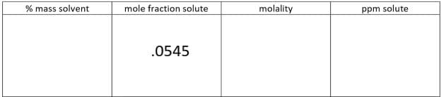 % mass solvent
mole fraction solute
molality
ppm solute
.0545
