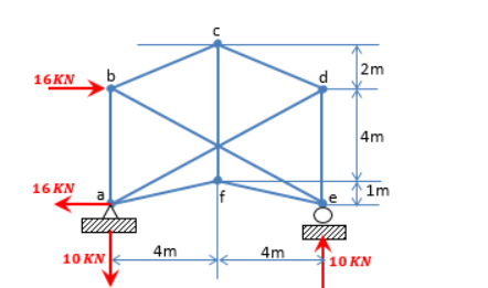 b
2m
16KN
4m
16 KN
1m
4m
4m
10 KN
10 KN
