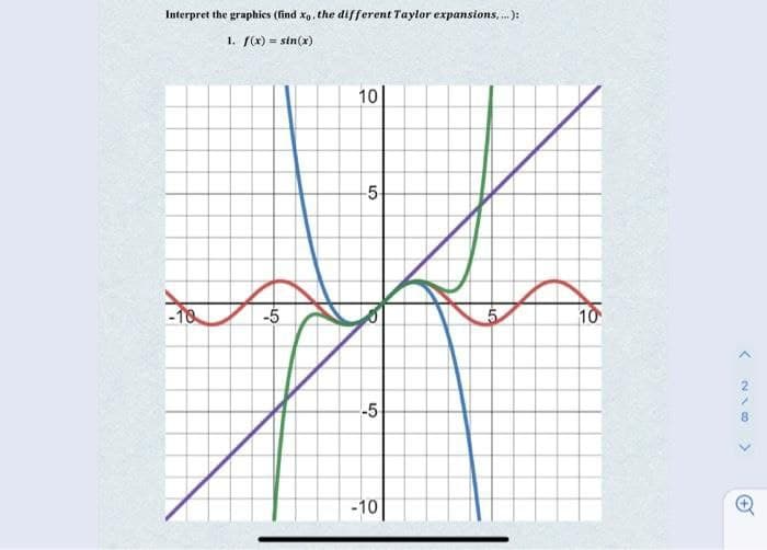 Interpret the graphics (find xo. the different Taylor expansions, .):
1. f(x) = sin(x)
10
-5-
-5
10
-5
8.
-10
