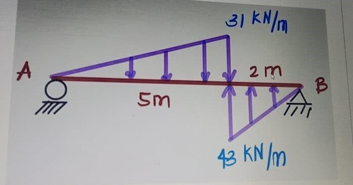 31 KN/m
A
2 m
B.
43 KN /m
