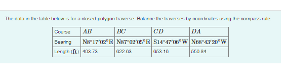 The data in the table below is for a closed-polygon traverse. Balance the traverses by coordinates using the compass rule.
BC
CD
Course
AB
DA
Bearing N8°17'02"E N87°02′05"E S14°47'06" W N68°43'20" W
Length (ft) 403.73
653.16
550.84
622.63