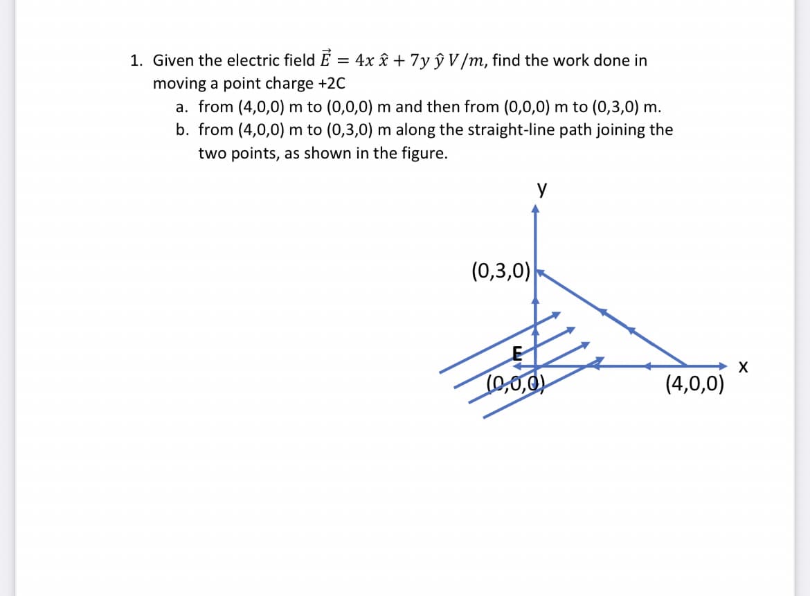 1. Given the electric field E = 4x x + 7y ŷ V/m, find the work done in
moving a point charge +2C
a. from (4,0,0) m to (0,0,0) m and then from (0,0,0) m to (0,3,0) m.
b. from (4,0,0) m to (0,3,0) m along the straight-line path joining the
two points, as shown in the figure.
(0,3,0)
у
(0,0,0)
(4,0,0)
X