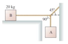 20 kg
45°
B
90
A
