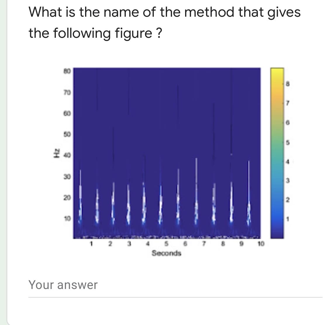 What is the name of the method that gives
the following figure ?
70
50
I 40
10
10
Seconds
Your answer
ZH
