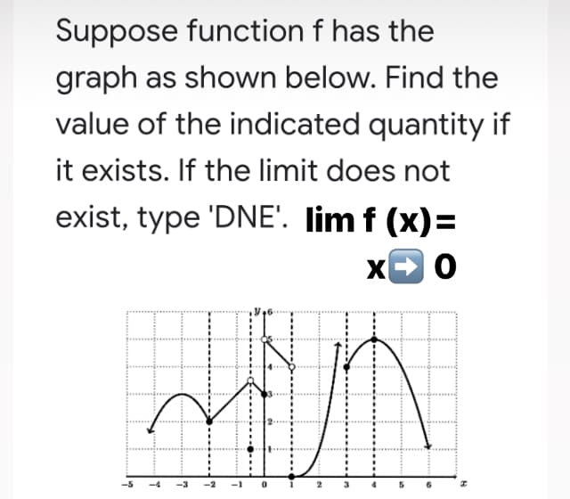 Suppose function f has the
graph as shown below. Find the
value of the indicated quantity if
it exists. If the limit does not
exist, type 'DNE'. lim f (x)=
-2 -1
