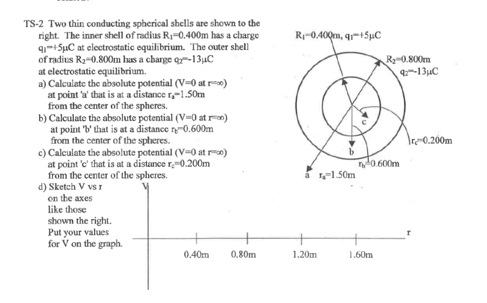 TS-2 Two thin conducting spherical shells are shown to the
right. The inner shell of radius R₁=0.400m has a charge
91 +5μC at electrostatic equilibrium. The outer shell
of radius R₂=0.800m has a charge q2--13μC
at electrostatic equilibrium.
a) Calculate the absolute potential (V=0 at r=∞)
at point 'a' that is at a distance r,-1.50m
from the center of the spheres.
b) Calculate the absolute potential (V=0 at r=∞)
at point 'b' that is at a distance r=0.600m
from the center of the spheres.
c) Calculate the absolute potential (V=0 at r=∞0)
at point 'c' that is at a distance r=0.200m
from the center of the spheres.
d) Sketch V vs r
on the axes
like those
shown the right.
Put your values
for V on the graph.
0.40m
0.80m
R₁-0.400m, q1 +5μC
1.20m
ra=1.50m
C
R₂=0.800m
92 -13μC
n=0.600m
1.60m
\r=0.200m