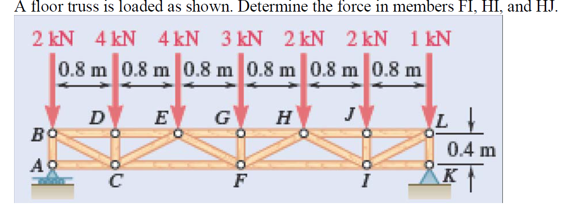 A floor truss is loaded as shown. Determine the force in members FI, HI, and HJ.
2 KN 4 KN 4 kN 3 KN 2 KN 2 KN 1 KN
0.8 m 0.8 m 0.8 m 0.8 m 0.8 m 0.8 m
BO
D
C
G
F
H
J
L
0.4 m
AKT