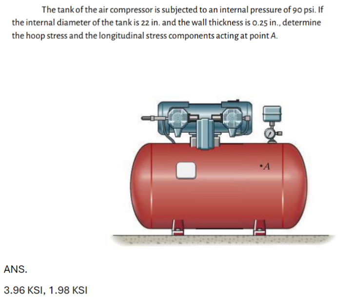 The tank of the air compressor is subjected to an internal pressure of 90 psi. If
the internal diameter of the tank is 22 in. and the wall thickness is 0.25 in., determine
the hoop stress and the longitudinal stress components acting at point A.
ANS.
3.96 KSI, 1.98 KSI
⚫A