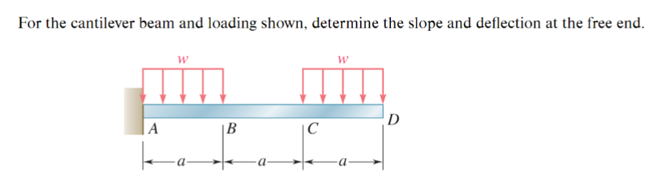 For the cantilever beam and loading shown, determine the slope and deflection at the free end.
W
W
D
A
|B
C