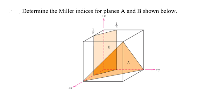 Determine the Miller indices for planes A and B shown below.
+2
-IN
B
Im
+y