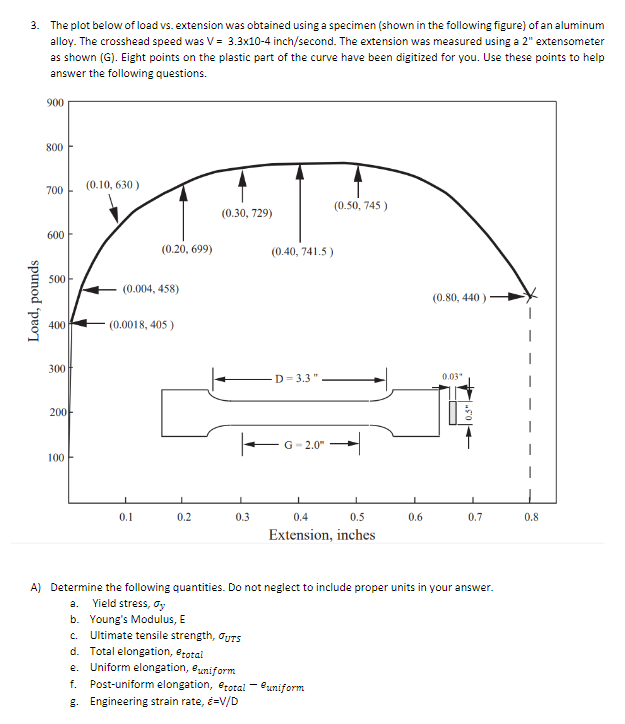 3. The plot below of load vs. extension was obtained using a specimen (shown in the following figure) of an aluminum
alloy. The crosshead speed was V = 3.3x10-4 inch/second. The extension was measured using a 2" extensometer
as shown (G). Eight points on the plastic part of the curve have been digitized for you. Use these points to help
answer the following questions.
900
Load, pounds
800
700
(0.10, 630)
600
(0.30, 729)
(0.50, 745)
(0.20, 699)
(0.40, 741.5)
500-
(0.004,458)
400
(0.0018, 405)
300
200-
100
100
(0.80, 440)
D=3.3"
0.03"
G-2.0"
0.1
0.2
0.3
0.4
0.5
0.6
0.7
0.8
80
Extension, inches
A) Determine the following quantities. Do not neglect to include proper units in your answer.
a.
Yield stress, σy
b. Young's Modulus, E
c. Ultimate tensile strength, OUTS
d. Total elongation, @total
e. Uniform elongation, uniform
f. Post-uniform elongation, total uniform
g. Engineering strain rate, &=V/D