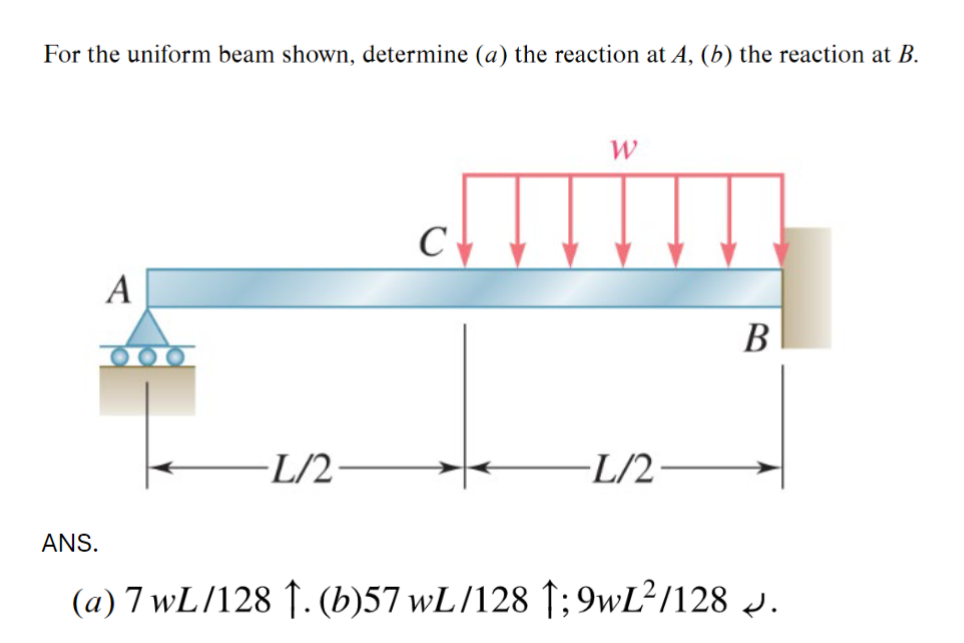 For the uniform beam shown, determine (a) the reaction at A, (b) the reaction at B.
ANS.
C
A
-L/2·
W
-L/2
B
(a) 7 wL/128 . (b)57 wL/128 ; 9wL²/128 J.