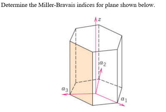 Determine the Miller-Bravais indices for plane shown below.
a3
192
a1