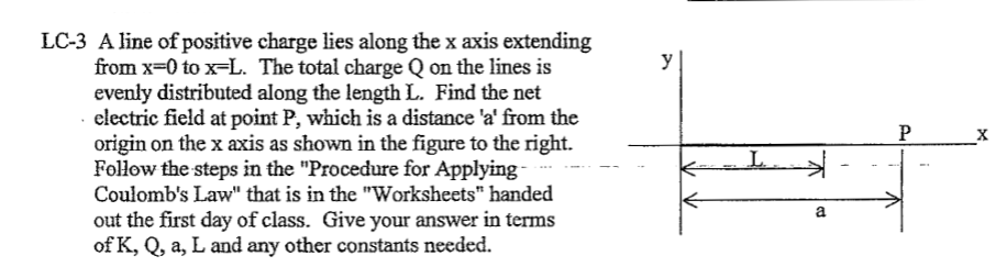 LC-3 A line of positive charge lies along the x axis extending
from x-0 to x-L. The total charge Q on the lines is
evenly distributed along the length L. Find the net
electric field at point P, which is a distance 'a' from the
origin on the x axis as shown in the figure to the right.
Follow the steps in the "Procedure for Applying -
Coulomb's Law" that is in the "Worksheets" handed
out the first day of class. Give your answer in terms
of K, Q, a, L and any other constants needed.
y
a
P
X