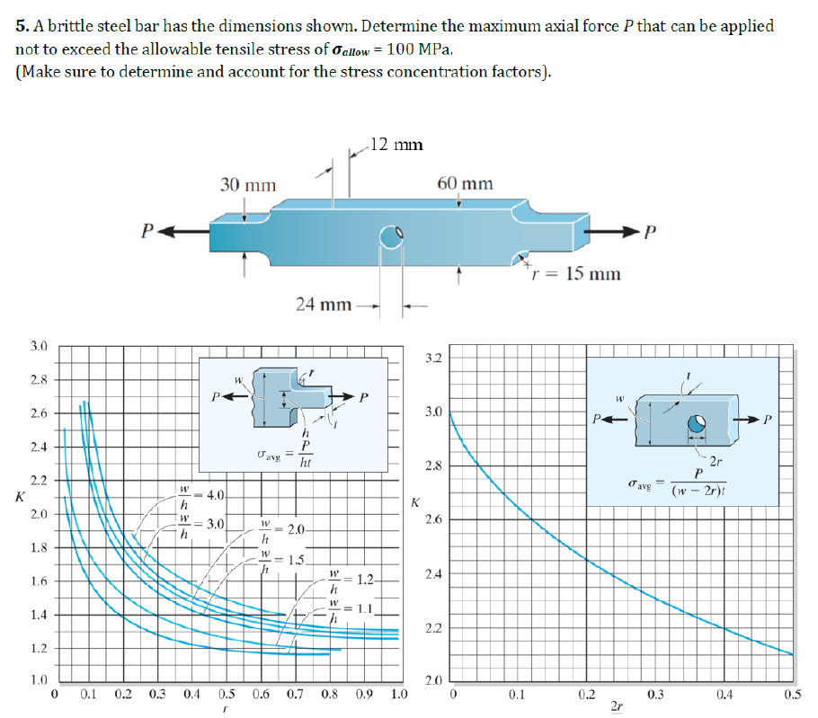 5. A brittle steel bar has the dimensions shown. Determine the maximum axial force P that can be applied
not to exceed the allowable tensile stress of allow= 100 MPa.
(Make sure to determine and account for the stress concentration factors).
K
3.0
2.8
2.6
2.4
2.2
2.0
1.8
1.6
1.4
1.2
1.0
0
P
0.1 0.2 0.3
W
h
W
h
30 mm
- 4.0
= 3.0
W
Jang
W
h
W
h
II
=
||
24 mm
it
P
ht
2.0-
= 1.5.
T
AL
W
W
12 mm
1.2-
-
0.4 0.5 0.6 0.7 0.8 0.9
r
1.0
K
60 mm
3.2
3.0
2.8
2.6
2.4
2.2
2.0
0
0.1
r = 15 mm
P
0.2
2r
avg
0.3
2r
P
(w – 2r)t
0.4
0.5