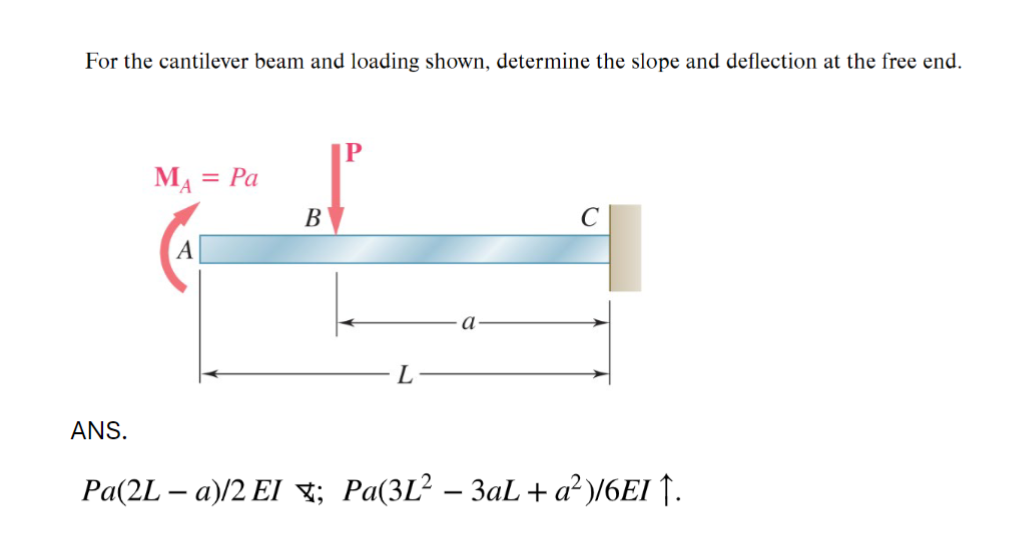 For the cantilever beam and loading shown, determine the slope and deflection at the free end.
MA=
A
IP
= Pa
B
L
a
ANS.
Pa(2L-a)/2 EI; Pa(3L² - 3aL + a²)/6EI ↑.