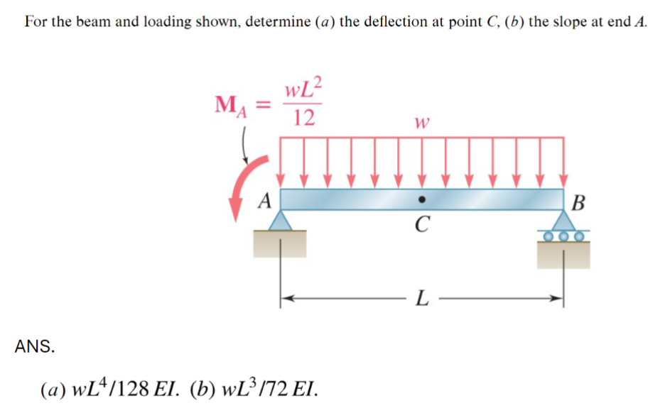 For the beam and loading shown, determine (a) the deflection at point C, (b) the slope at end A.
ANS.
WL²
MA
12
W
A
B
C
(a) wL/128 EI. (b) wĽ³/72 EI.
L-