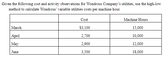 Given the following cost and activity observations for Wondrous Company's utilities, use the high-low
method to calculate Wondrous' variable utilities costs per machine hour.
Cost
Machine Hours
March
$3,100
15,000
April
2,700
10,000
May
2,900
12,000
June
3,500
18,000
