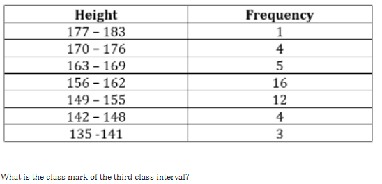Height
177-183
170-176
163-169
156-162
149-155
142-148
135-141
What is the class mark of the third class interval?
Frequency
1
4
5
16
12
4
3