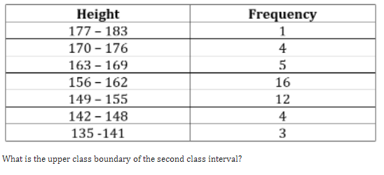 Height
177-183
170-176
163-169
156-162
149-155
142-148
135-141
What is the upper class boundary of the second class interval?
Frequency
1
4
5
16
12
4
3