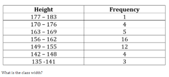 Height
177-183
170-176
163-169
156-162
149-155
142-148
135-141
What is the class width?
Frequency
1
4
5
16
12
4
3