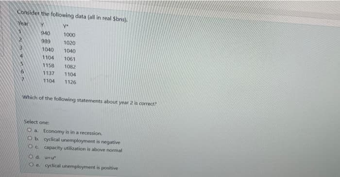 Consider the following data (all in real Sbns).
Year
Y.
940
1000
989
1020
1040
1040
1104
1061
1158
1082
9.
1137
1104
7.
1104
1126
Which of the following statements about year 2 is correct?
Select one:
O a Economy is in a recession.
Ob cyclical unemployment is negative
Oc capacity utilization is above normal
Od u-u
Oe ydlical unemployment is positive
