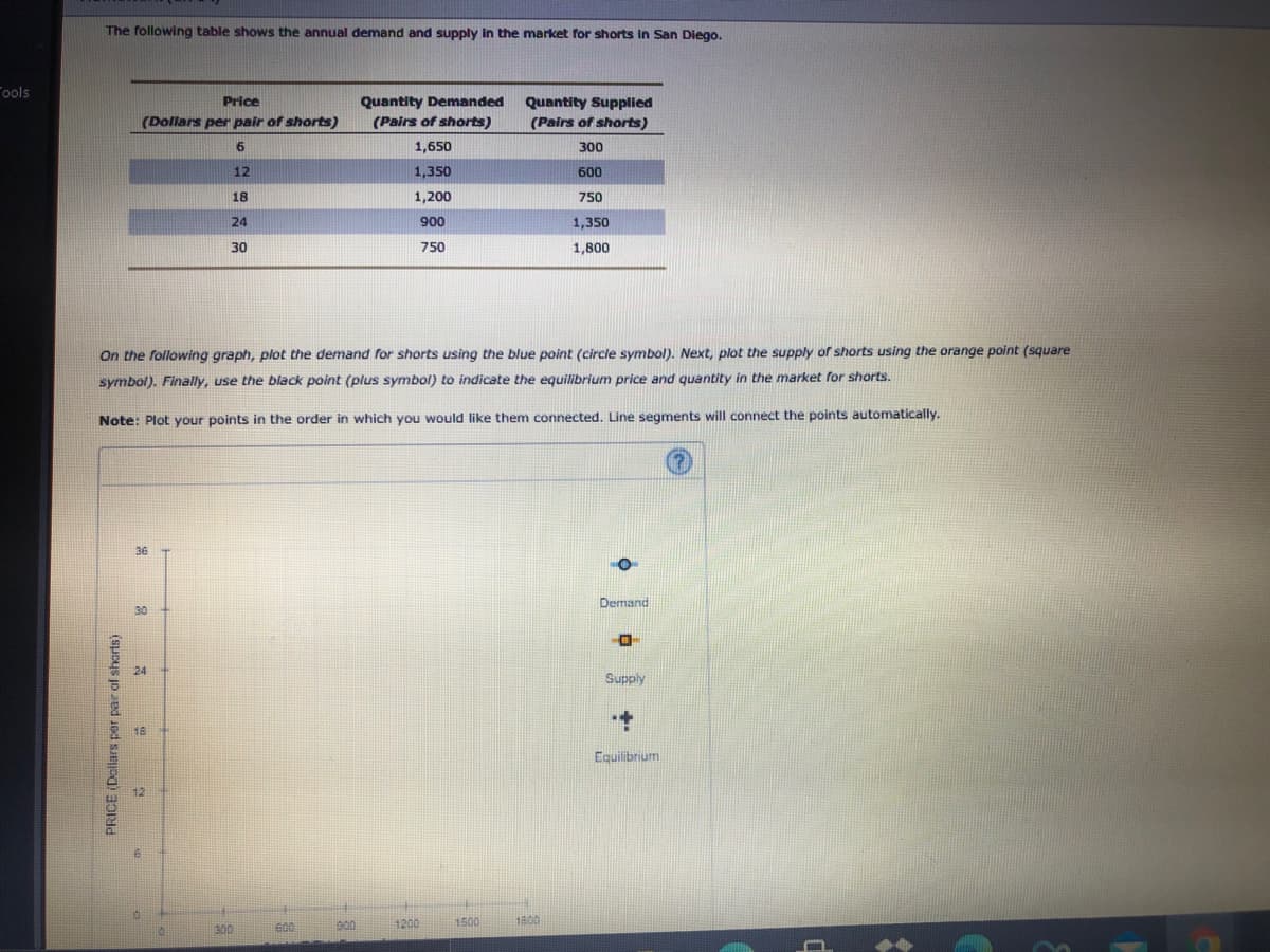 Quantity Demanded
(Pairs of shorts)
Price
Quantity Supplied
(Pairs of shorts)
(Dollars per pair of shorts)
6.
1,650
300
12
1,350
600
18
1,200
750
24
900
1,350
30
750
1,800
On the following graph, plot the demand for shorts using the blue point (circle symbol). Next, plot the supply of shorts using the orange point (square
symbol). Finally, use the black point (plus symbol) to indicate the equilibrium price and quantity in the market for shorts.
Note: Plot your points in the order in which you would like them connected. Line segments will connect the points automatically.
Demand
30
Supply
18
Cquilibrium
12
300
600
1200
1500
1800
PRICE (Dollars per par of shorts)
