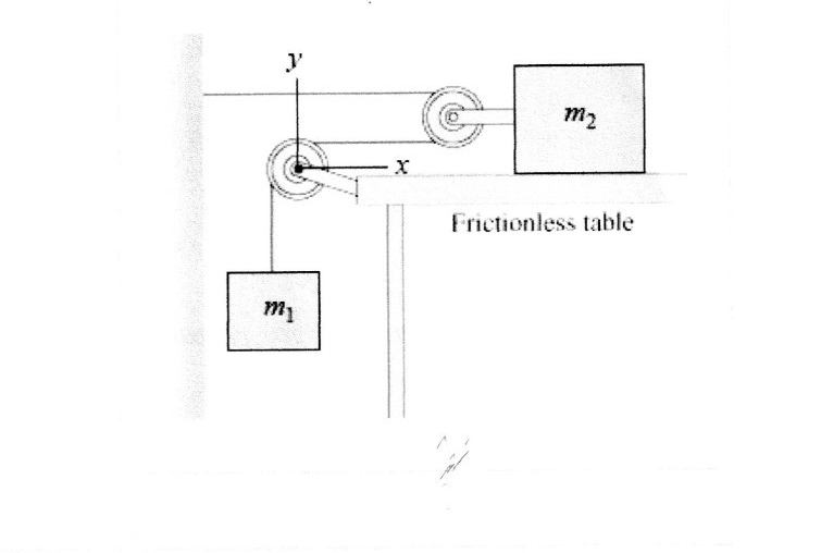 У
тz
х
Frictionless table
т,
