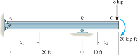 8 kip
с
А
В
20 kip ft
x2
X1
20 ft
10 ft
