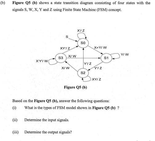 (b)
Figure Q5 (b) shows a state transition diagram consisting of four states with the
signals S, W, X, Y and Z using Finite State Machine (FSM) concept.
X'I Z
so
XY'I Z
X+Y/ W
Y/ W
X/ W
S3
S1
X'Y'/ W
Y'IZ
Y'IZ
S2
XYI Z
Figure Q5 (b)
Based on the Figure Q5 (b), answer the following questions:
(1)
What is the types of FSM model shown in Figure Q5 (b) ?
(ii)
Determine the input signals.
(iii) Determine the output signals?
