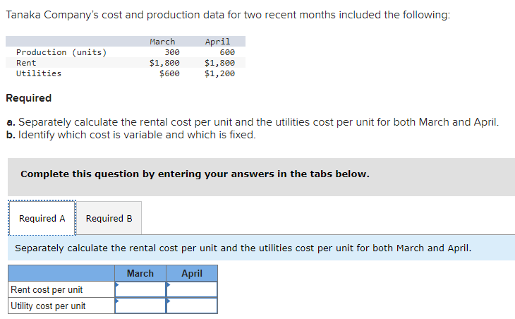 Tanaka Company's cost and production data for two recent months included the following:
April
Production (units)
Rent
Utilities
March
Required A Required B
300
$1,800
$600
Required
a. Separately calculate the rental cost per unit and the utilities cost per unit for both March and April.
b. Identify which cost is variable and which is fixed.
600
$1,800
$1,200
Complete this question by entering your answers in the tabs below.
Rent cost per unit
Utility cost per unit
Separately calculate the rental cost per unit and the utilities cost per unit for both March and April.
March
April