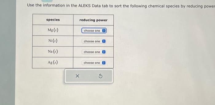 Use the information in the ALEKS Data tab to sort the following chemical species by reducing power
species
Mg(s)
Ni (s)
Na (s)
Ag (s)
reducing power
X
choose one
choose one
choose one
choose one
S