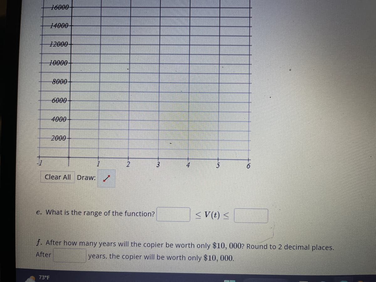 -1
16000
14000
12000
10000
8000
73°F
6000
4000
2000
Clear All Draw:
1
2
e. What is the range of the function?
3
4
4
5
V(t) <
6
f. After how many years will the copier be worth only $10, 000? Round to 2 decimal places.
After
years, the copier will be worth only $10,000.