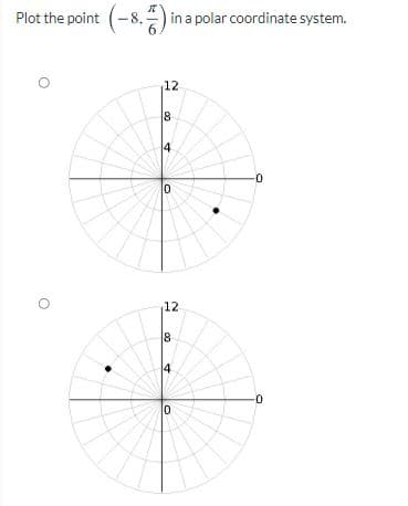 Plot the point (-8. in a polar coordinate system.
12
8
14
12
8
4)
