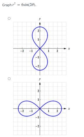 Graph r = 6sin(20).
-2
-2
-1
-2
2.
2.
2.
