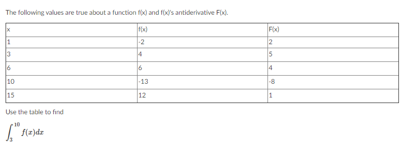 The following values are true about a function f(x) and f(x)'s antiderivative F(x).
f(x)
F(x)
-2
3
4
6
6.
4
10
|-13
-8
15
12
1
Use the table to find
10
" f(2)dz
