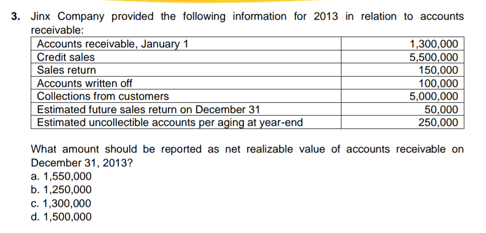 3. Jinx Company provided the following information for 2013 in relation to accounts
receivable:
Accounts receivable, January 1
Credit sales
1,300,000
5,500,000
150,000
Sales return
Accounts written off
100,000
5,000,000
Collections from customers
Estimated future sales return on December 31
50,000
250,000
Estimated uncollectible accounts per aging at year-end
What amount should be reported as net realizable value of accounts receivable on
December 31, 2013?
a. 1,550,000
b. 1,250,000
c. 1,300,000
d. 1,500,000
