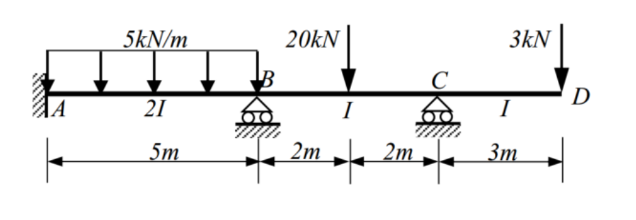 A
5kN/m
21
5m
B
20kN
2m
I
2m
C
3kN
I
3m
D