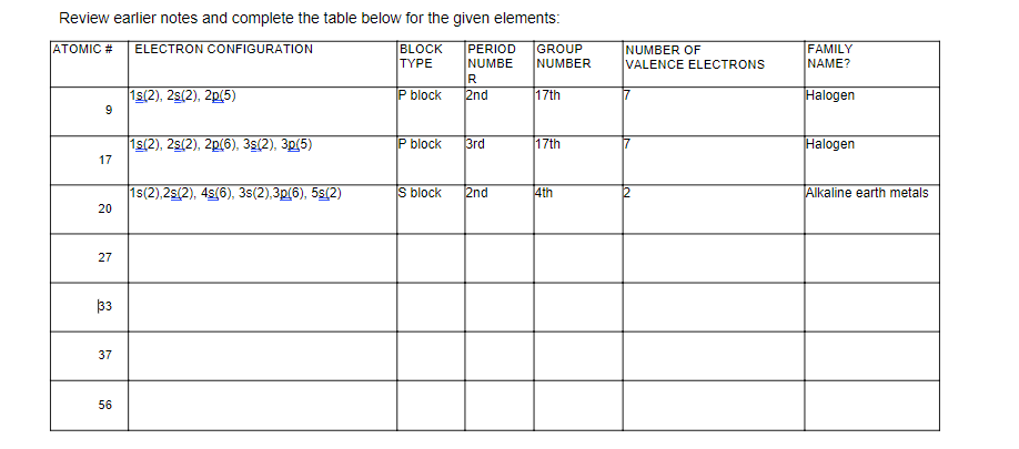 Review earlier notes and complete the table below for the given elements:
ATOMIC #
BLOCK
PERIOD
NUMBE
R
2nd
GROUP
NUMBER
NUMBER OF
FAMILY
ΝΑΜΕ?
ELECTRON CONFIGURATION
TYPE
VALENCE ELECTRONS
1s(2), 2s(2), 2p(5)
P block
17th
Halogen
9
1s(2), 2s(2), 2p(6), 3§(2), 3p(5)
P block
3rd
17th
Halogen
17
1s(2),2s(2), 4s(6), 3s(2),3p(6), 5s(2)
S block
2nd
4th
Alkaline earth metals
20
27
33
37
56
