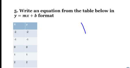 5. Write an equation from the table below in
y = mx + b format
-2
-2
2
