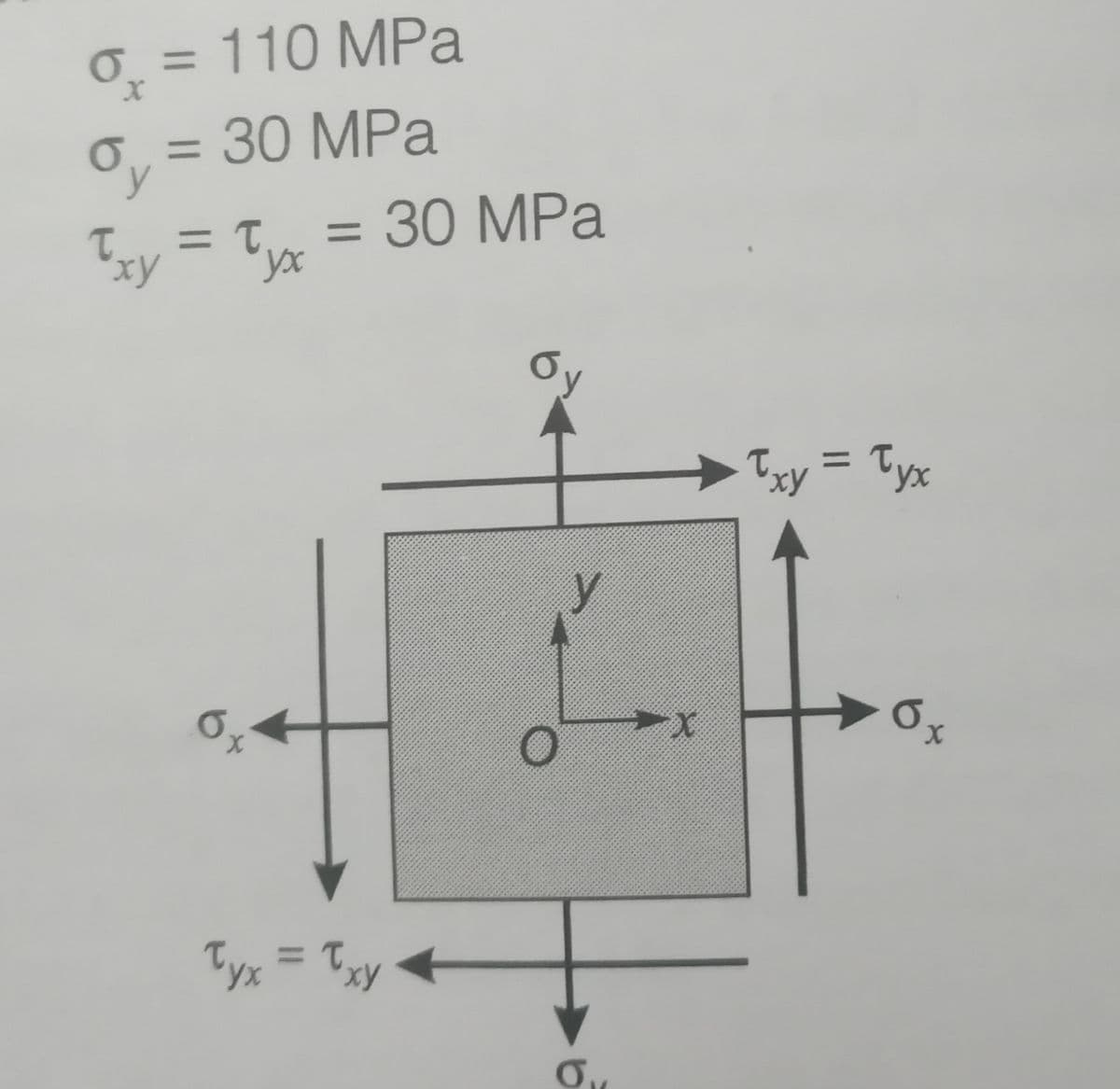 о3 110 МРа
%3D
0, = 30 MPa
бу
%3D
30 MPа
%3D
ху
yx
Oy
Txy = Tyx
6+
Tyx = Tyy
%3D
ху
