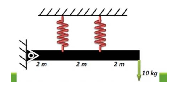 11
2 m
2m
2m
10 kg