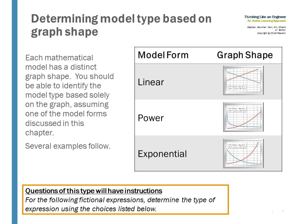 Determining model type based on
graph shape
Thinking Like an Engneer
An Active LeamingApproach
Stephan, Bowman, Park, Sill, Ohland
4 Edition
Copyright e 2018 Pearson
Each mathematical
Model Form
Graph Shape
model has a distinct
graph shape. You should
be able to identify the
model type based solely
on the graph, assuming
one of the model forms
Linear
Power
discussed in this
chapter.
Several examples follow.
Exponential
Questions of thistype will have instructions
For the following fictional expressions, determine the type of
expression using the choices listed below.
